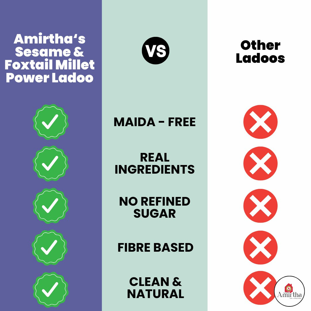 Sesame & Foxtail Millet Power Ladoos - Amirtha Health Foods
