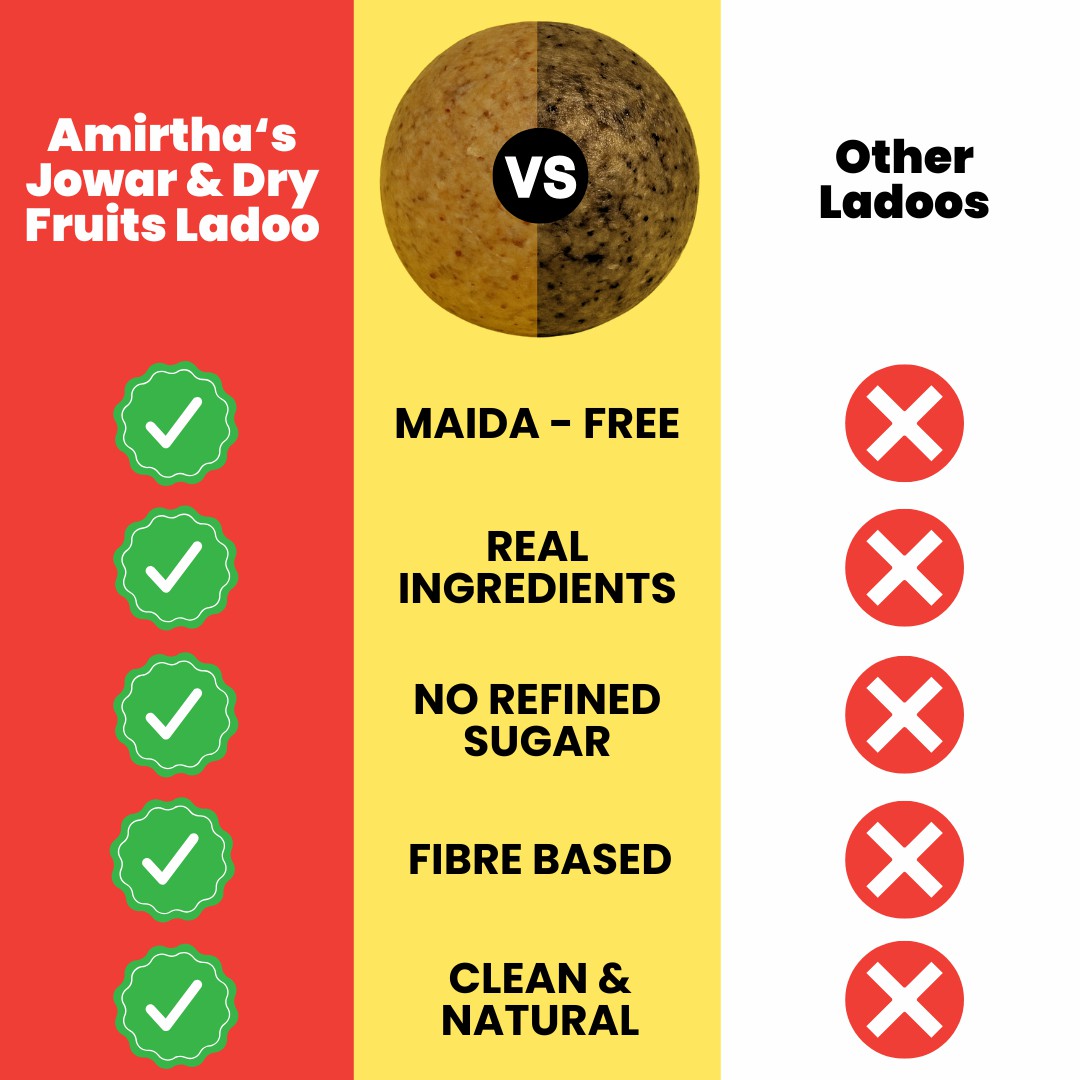 Jowar & Dry Fruits Ladoos - Amirtha Health Foods