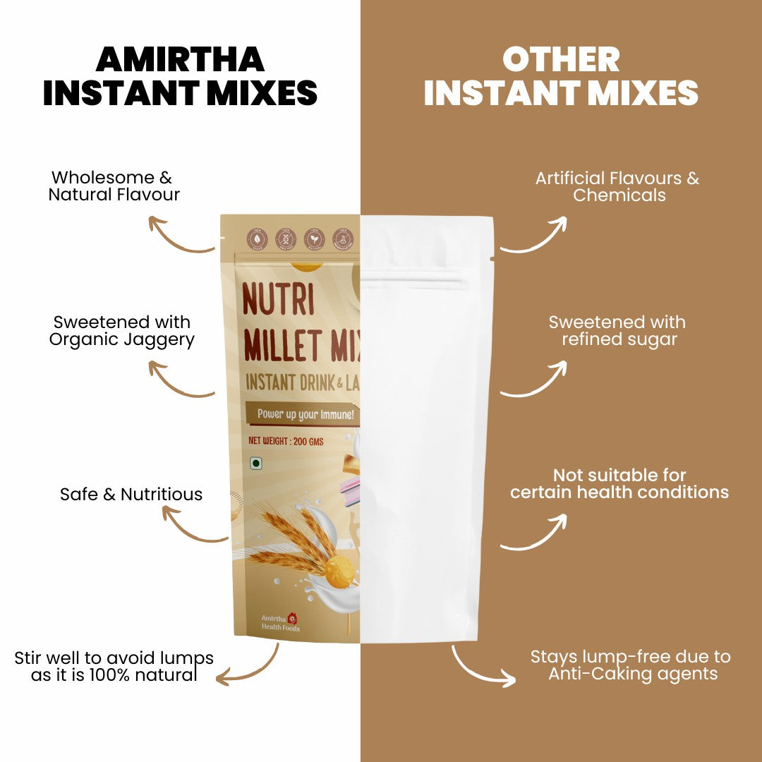 Nutri Millet Drink Mix - Amirtha Health Foods