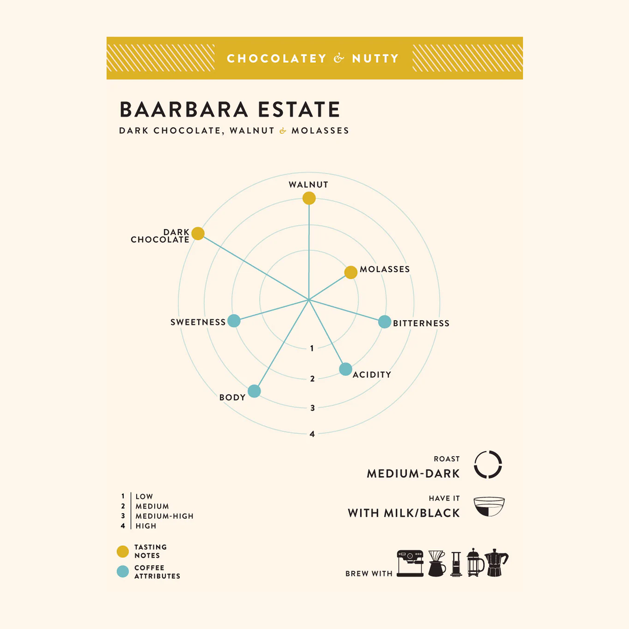 Baarbara Estate Coffee Beans - Blue Tokai