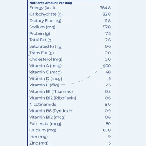 Navalac Mix- 9 Millets In One- Divine Foods