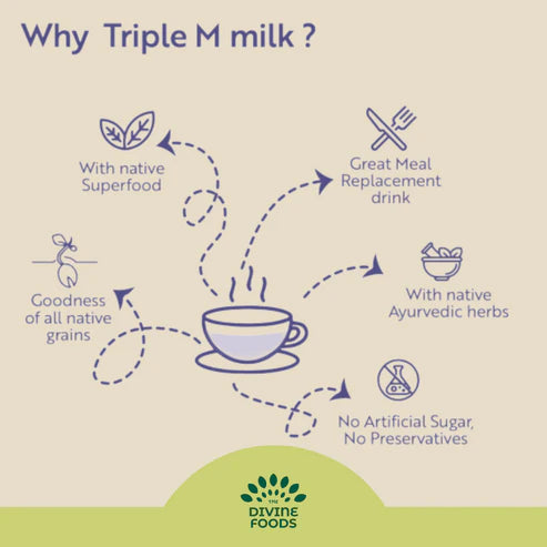 Millet Meal Replacement Shake - Divine Foods